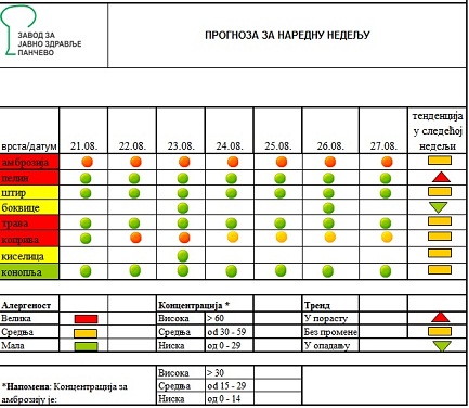 Crveno svetlo za ambroziju